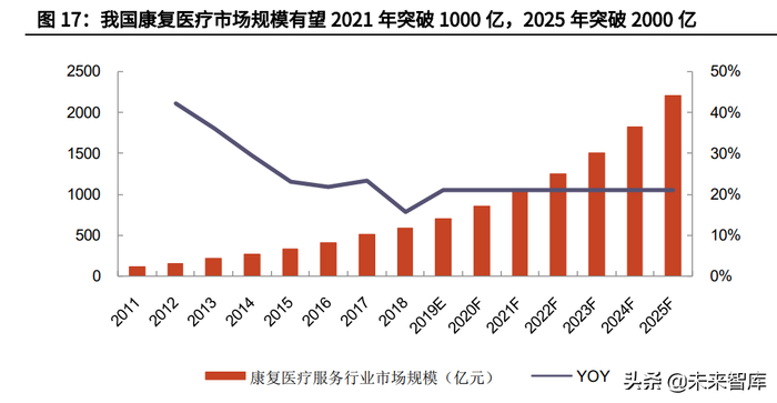 新医疗器材怎么推广康复医疗器械行业深度报告:御风而行,运筹千里_新闻资讯_第10张_活检穿刺产品网 新医疗器材怎么推广康复医疗器械行业深度报告:御风而行,运筹千里_https://www.jmylbn.com_新闻资讯_第10张