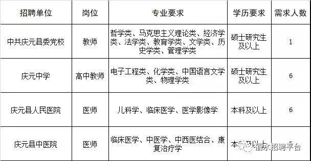 18名，事业编，不限性别和户籍！2022年庆元县招聘公告来了