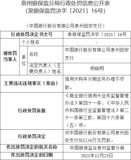 中国银行5支行被罚 信用卡购车分期业务办理不尽职