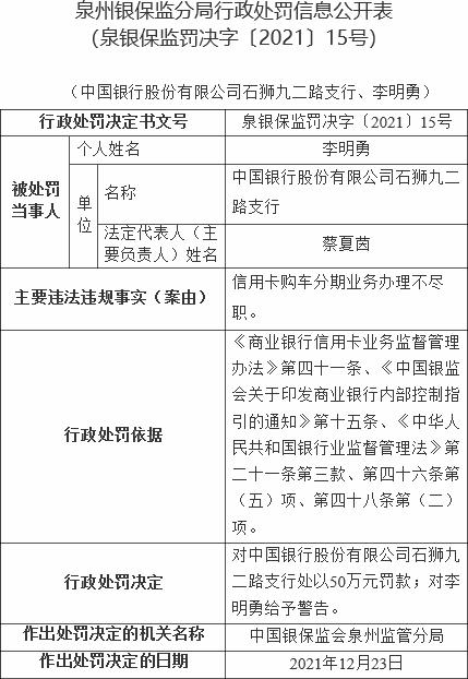 中国银行5支行被罚 信用卡购车分期业务办理不尽职