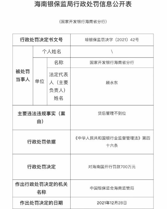 被罚950万！华夏银行重庆分行“栽了” 更有国开行海南分行被罚700万