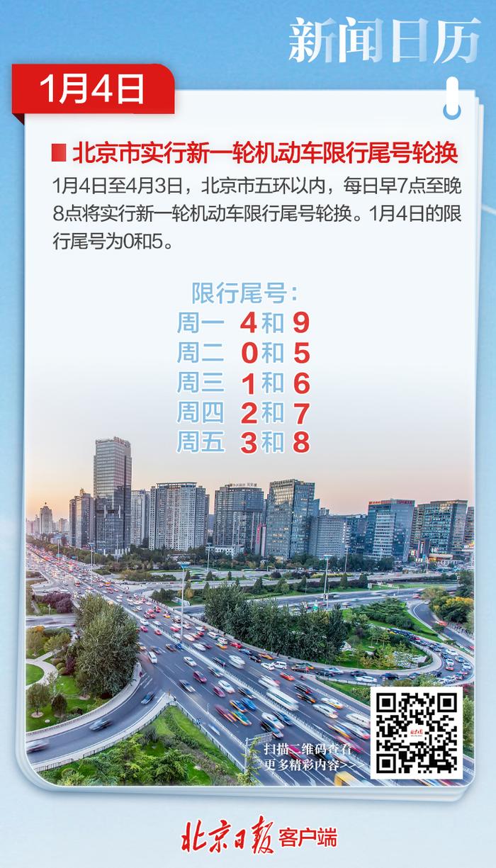 1月4日新闻日历 | 北京实行新一轮机动车限行尾号轮换