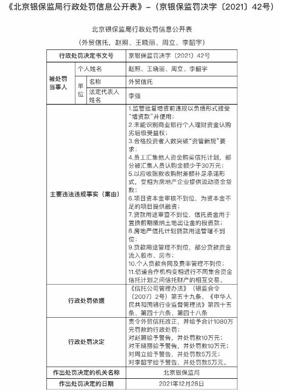 被罚950万！华夏银行重庆分行“栽了” 更有国开行海南分行被罚700万