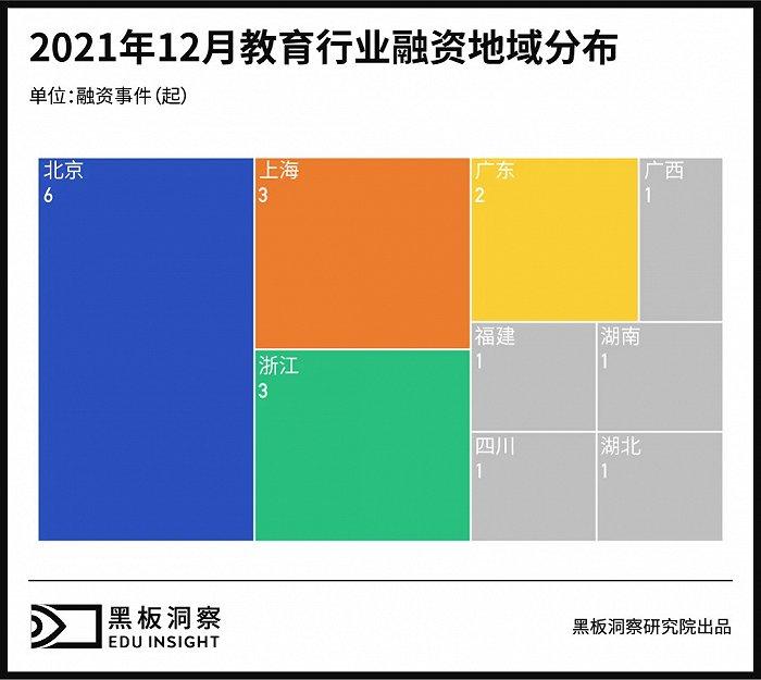 12月教育行业融资报告：19家企业共融资14.16亿元，企业服务声量不小