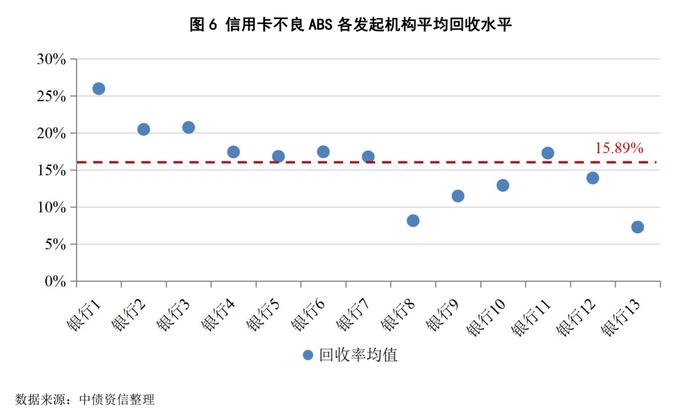 “伯仲之间”还是“参差不齐”？—不良类ABS2021年大盘点