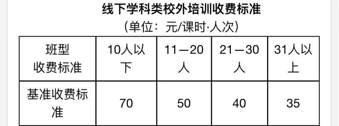 降幅超5成！多地学科类校外培训收费标准出炉，来看看哪里的价格最亲民？