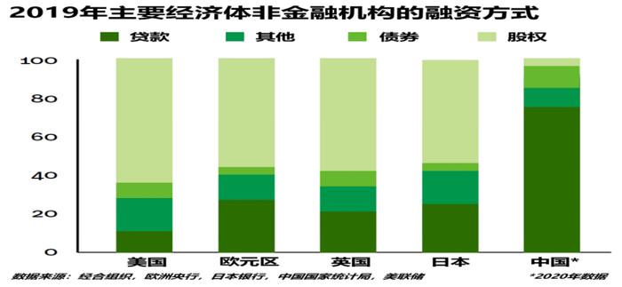 廖群：企业部门宏观杠杆率被高估，不应成为政策制约