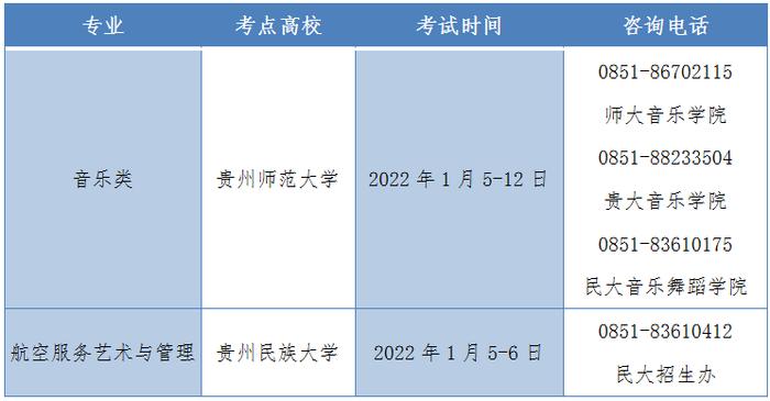 贵州省2022年音乐类、航空服务艺术与管理专业统考即将开始