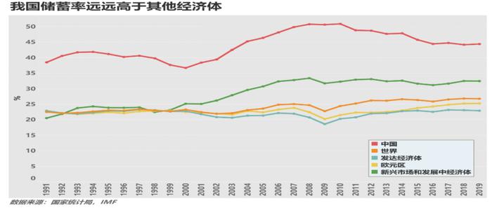 廖群：企业部门宏观杠杆率被高估，不应成为政策制约