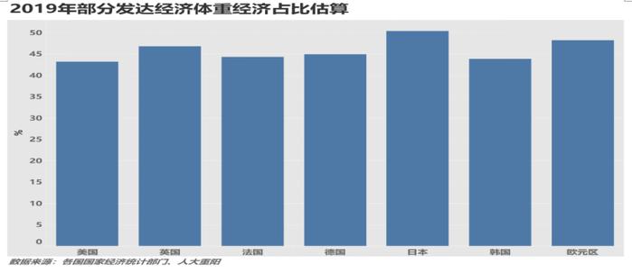 廖群：企业部门宏观杠杆率被高估，不应成为政策制约