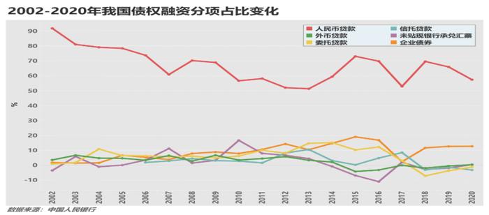 廖群：企业部门宏观杠杆率被高估，不应成为政策制约