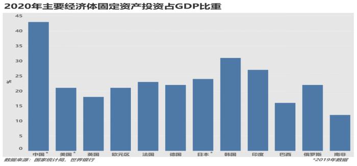 廖群：企业部门宏观杠杆率被高估，不应成为政策制约