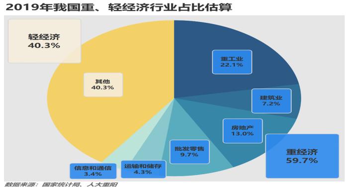 廖群：企业部门宏观杠杆率被高估，不应成为政策制约