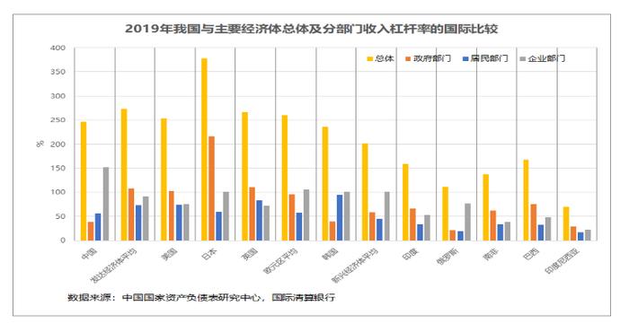 廖群：企业部门宏观杠杆率被高估，不应成为政策制约