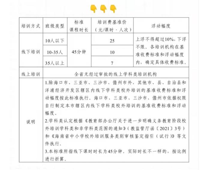 降幅超5成！多地学科类校外培训收费标准出炉，来看看哪里的价格最亲民？