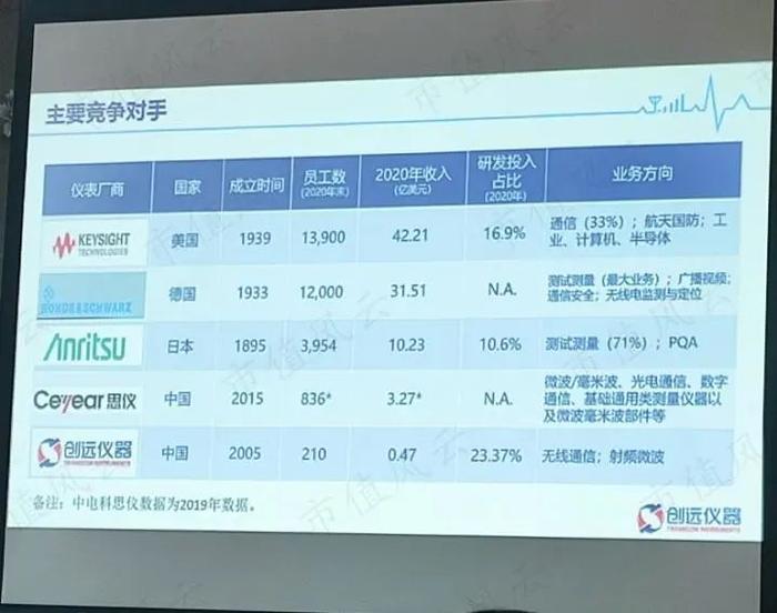 从实验室设备之争，到大国博弈新战场：全球通信检测设备三巨头“兴衰史”