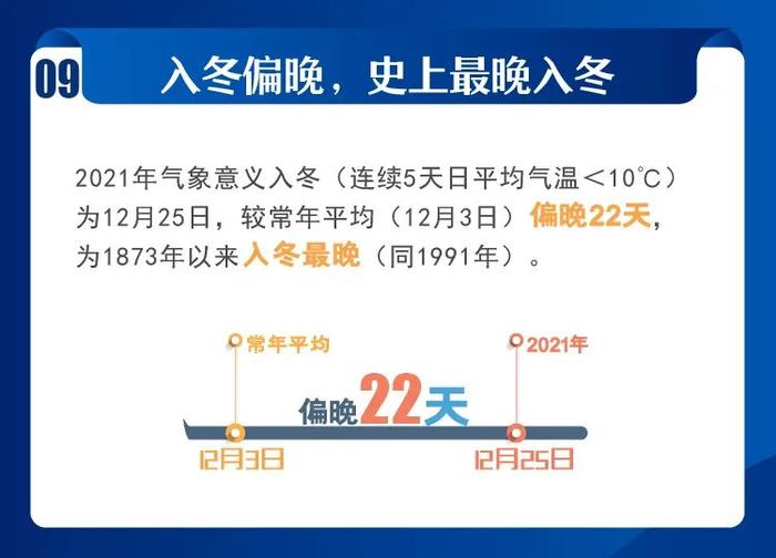 2021年上海市十大天气气候事件发布！你都经历过吗?