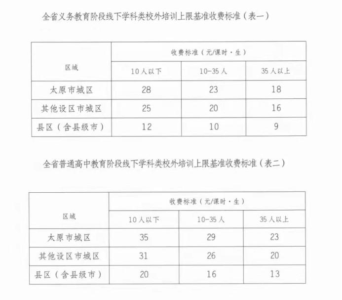 降幅超5成！多地学科类校外培训收费标准出炉，来看看哪里的价格最亲民？