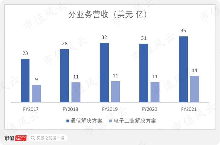 从实验室设备之争，到大国博弈新战场：全球通信检测设备三巨头“兴衰史”