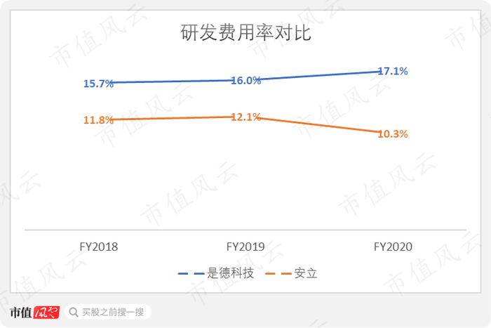 从实验室设备之争，到大国博弈新战场：全球通信检测设备三巨头“兴衰史”