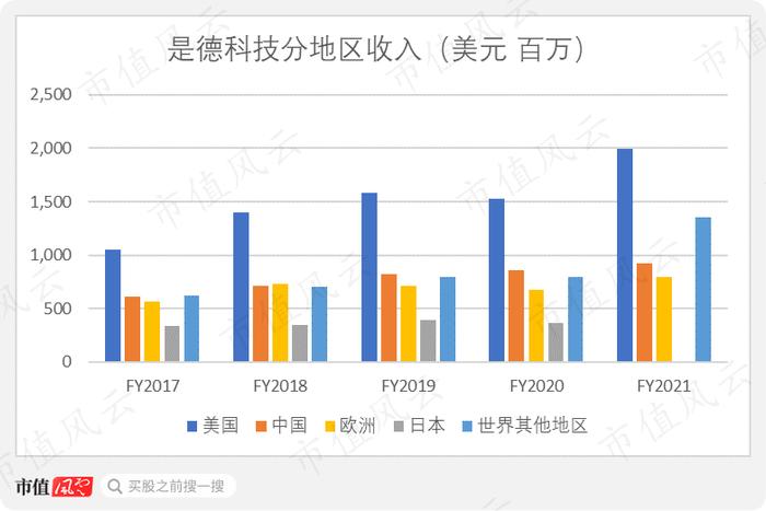 从实验室设备之争，到大国博弈新战场：全球通信检测设备三巨头“兴衰史”