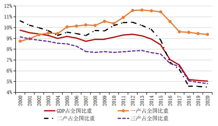 国研中心｜东北地区人口负增长成因及人口发展的建议