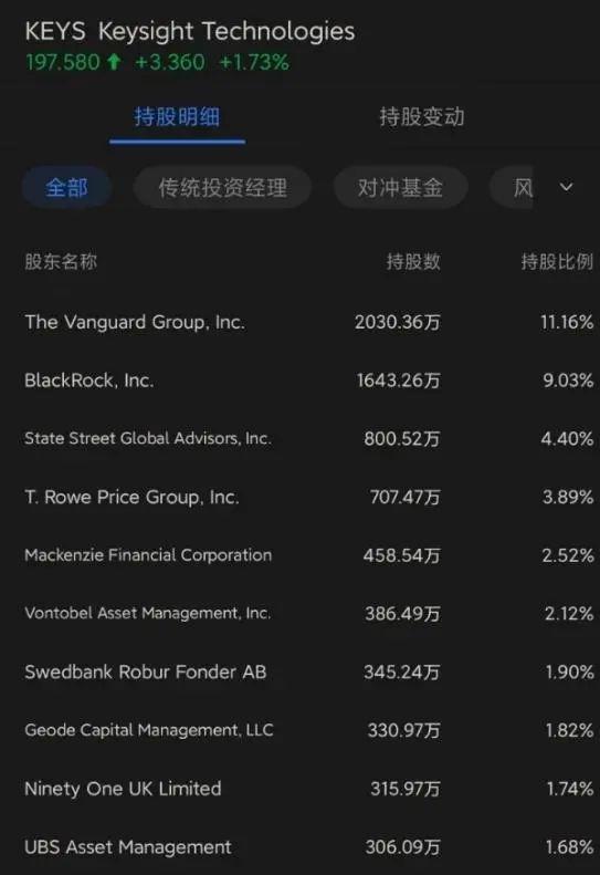 从实验室设备之争，到大国博弈新战场：全球通信检测设备三巨头“兴衰史”