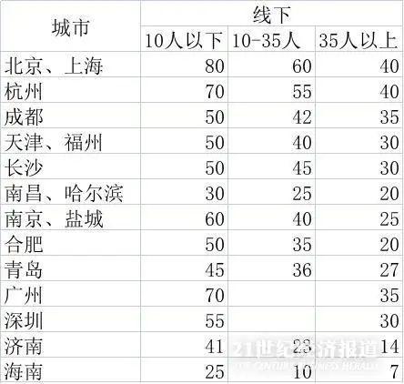 从7元到80元！教培行业实行政府指导价！驱逐暴利还是陷入危机？