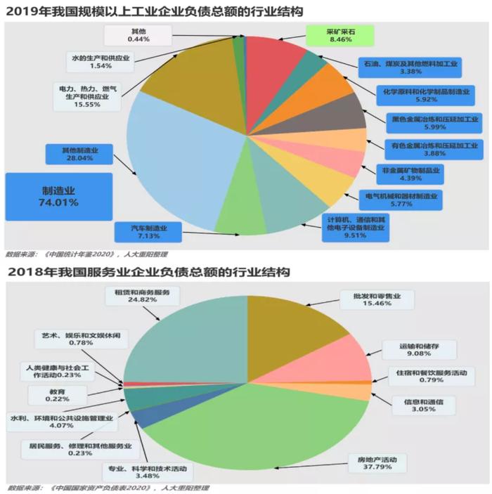 廖群：企业部门宏观杠杆率被高估，不应成为政策制约