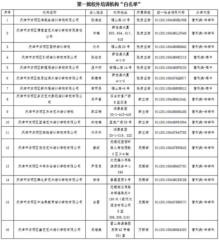 关于校外培训机构，天津这个区公布最新“白名单”