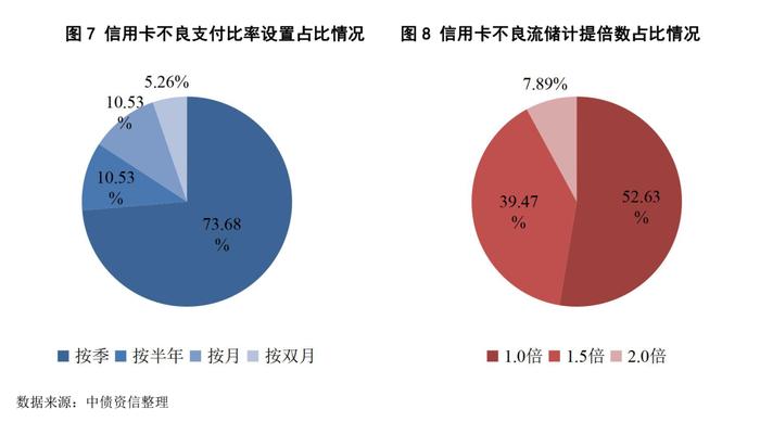 “伯仲之间”还是“参差不齐”？—不良类ABS2021年大盘点