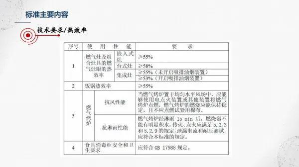 省气50%，顺合尚品、凯旗等售燃气灶节能“神器”真那么神？