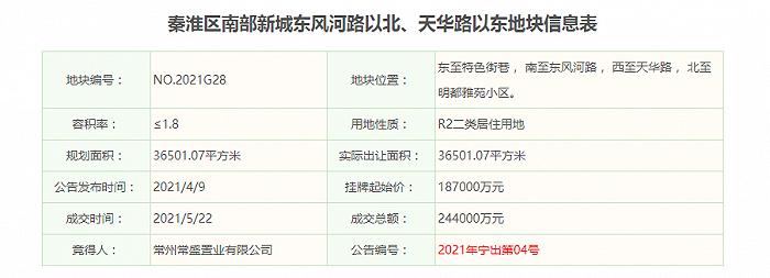 毛坯限价最高4万5，城南12家新盘今年要上市！