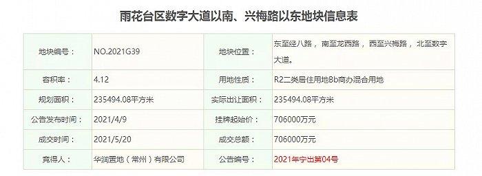 毛坯限价最高4万5，城南12家新盘今年要上市！