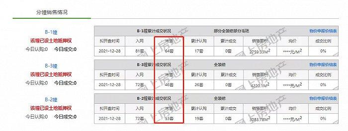 毛坯限价最高4万5，城南12家新盘今年要上市！