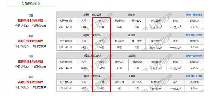 毛坯限价最高4万5，城南12家新盘今年要上市！