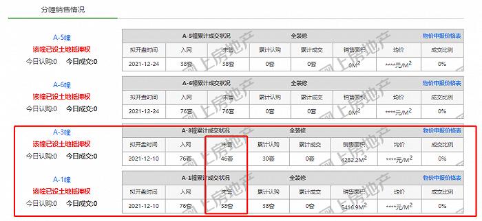 毛坯限价最高4万5，城南12家新盘今年要上市！