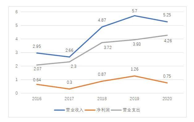 “三会”运作不规范，分公司原负责人涉嫌犯罪！这家券商内控问题惹关注