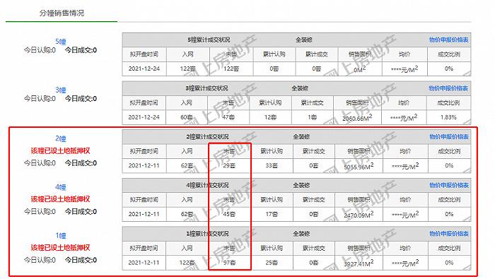 毛坯限价最高4万5，城南12家新盘今年要上市！