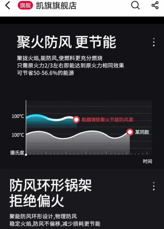 省气50%，顺合尚品、凯旗等售燃气灶节能“神器”真那么神？