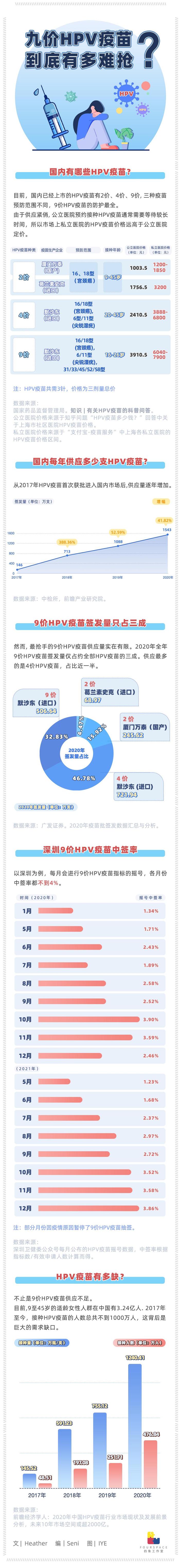 唯一防癌疫苗有多难抢？打针靠摇号，黄牛月入数万