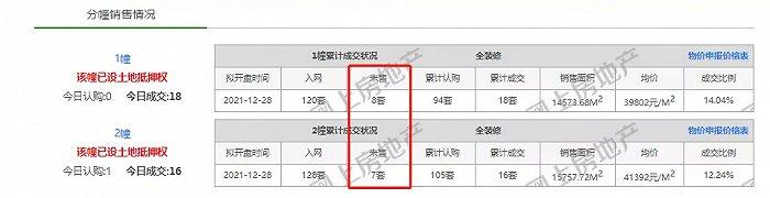 毛坯限价最高4万5，城南12家新盘今年要上市！