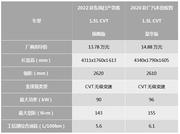 劲客VS缤智 年轻人该怎么选