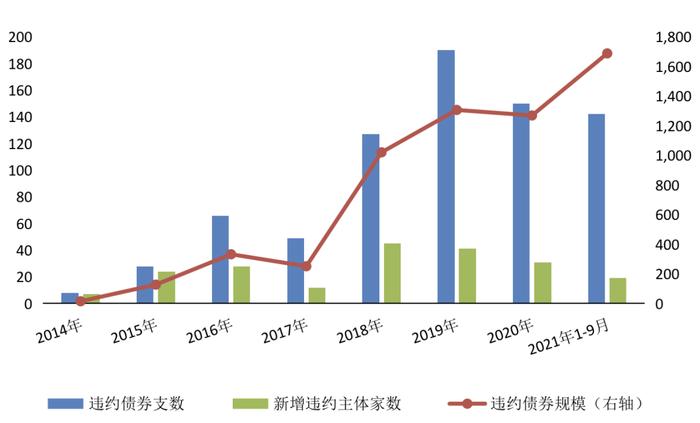 当前及未来一段时期中国经济主要面临的十大风险点（下）