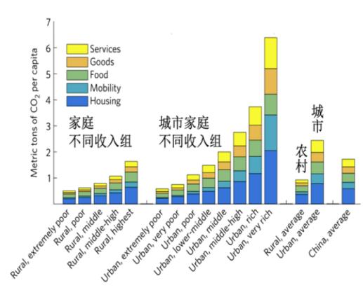 当前及未来一段时期中国经济主要面临的十大风险点（下）