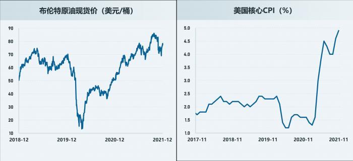 2021年债市全景复盘①：历史从未如此焦杂，小“债牛”、大规范和风险暴露的交织，2022会好吗？