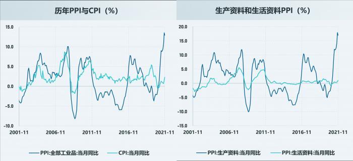 2021年债市全景复盘①：历史从未如此焦杂，小“债牛”、大规范和风险暴露的交织，2022会好吗？