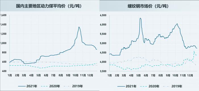 2021年债市全景复盘①：历史从未如此焦杂，小“债牛”、大规范和风险暴露的交织，2022会好吗？