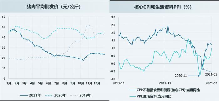 2021年债市全景复盘①：历史从未如此焦杂，小“债牛”、大规范和风险暴露的交织，2022会好吗？