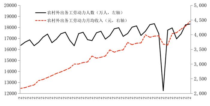 当前及未来一段时期中国经济主要面临的十大风险点（下）